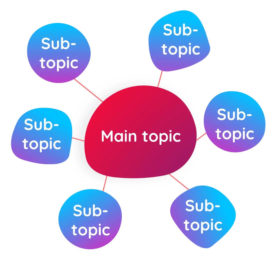Main-topic