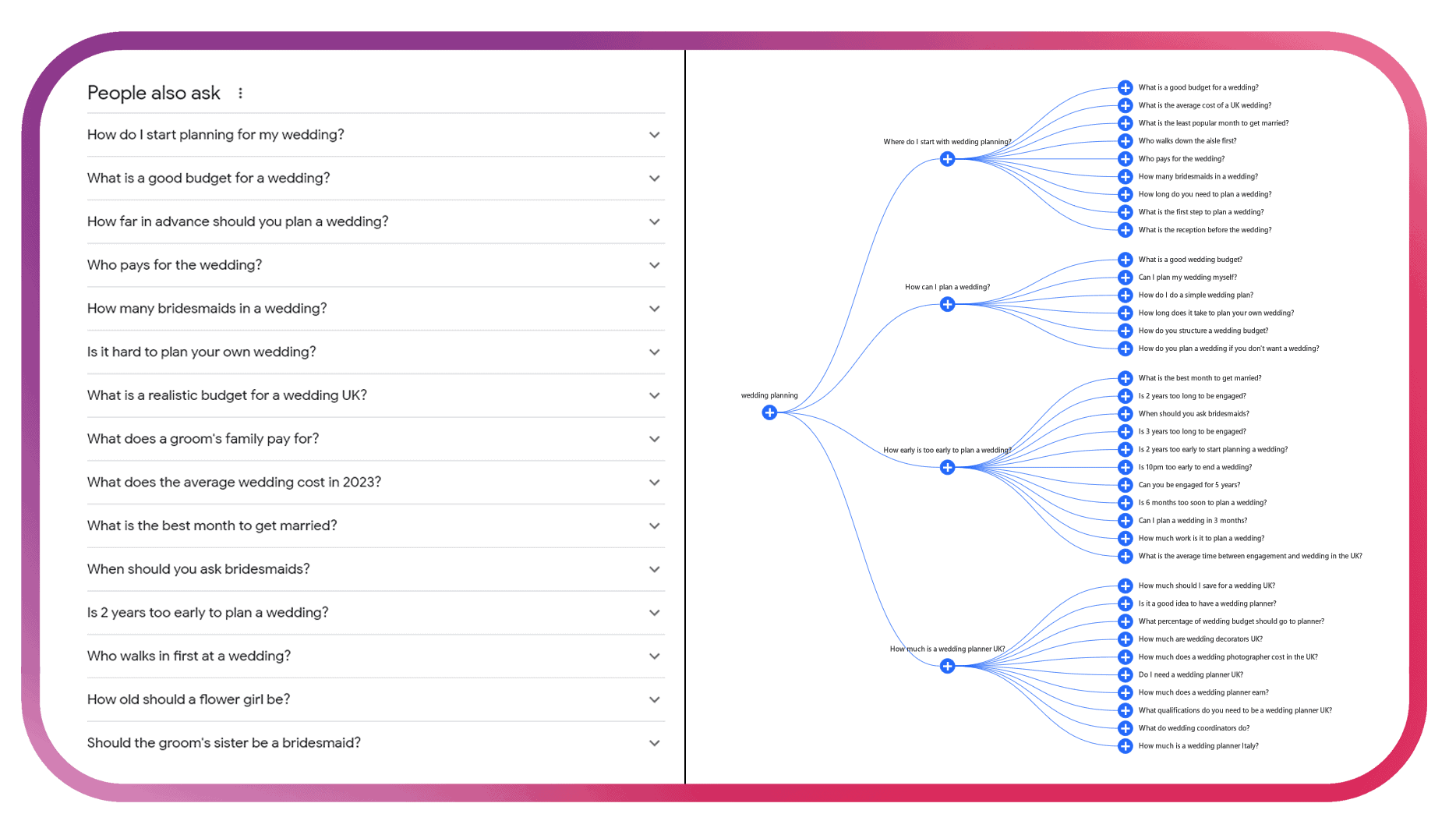 keyword-research