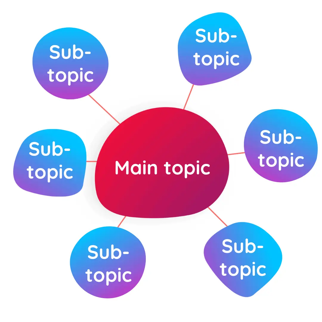 topic-cluster-diagram